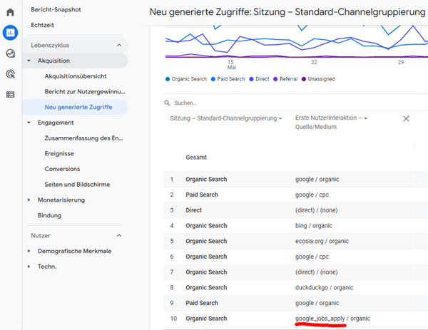 Google for Jobs in Google Analytics 4
