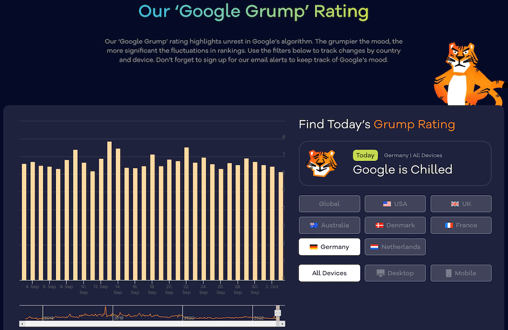Google Grump Rating