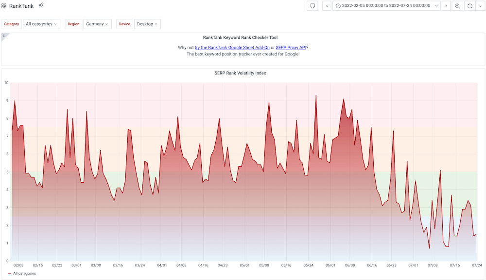 RankTank Keyword Rank Checker Tool