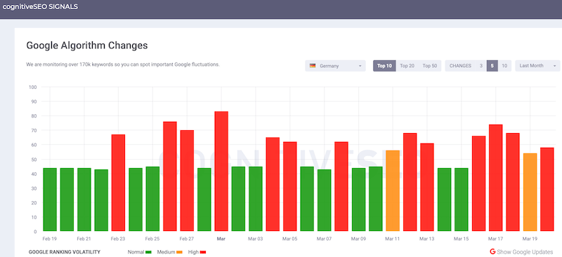 cognitiveSEO SIGNALS