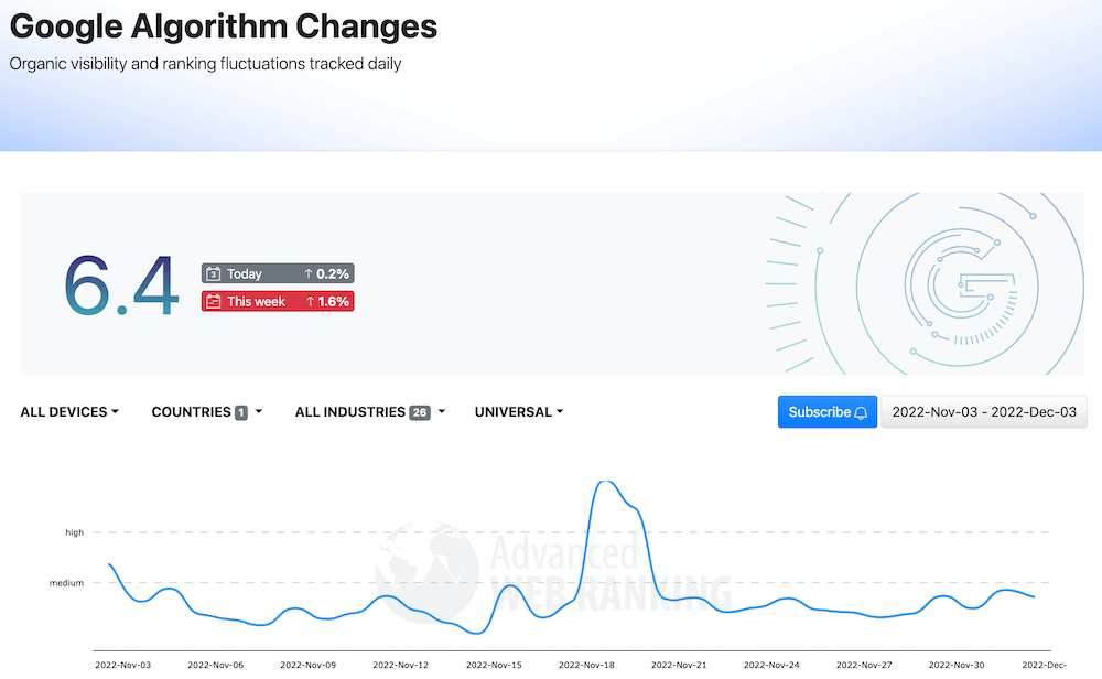 Google Algorithm Changes