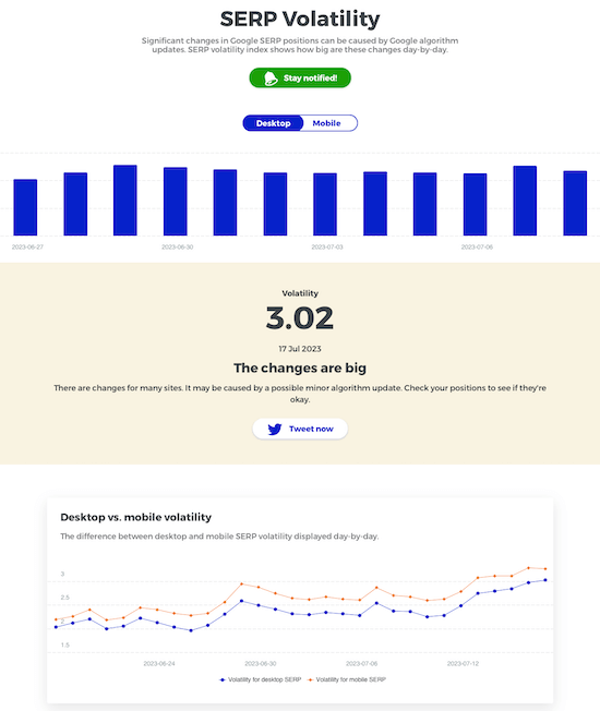 Mangools SERP Volatility