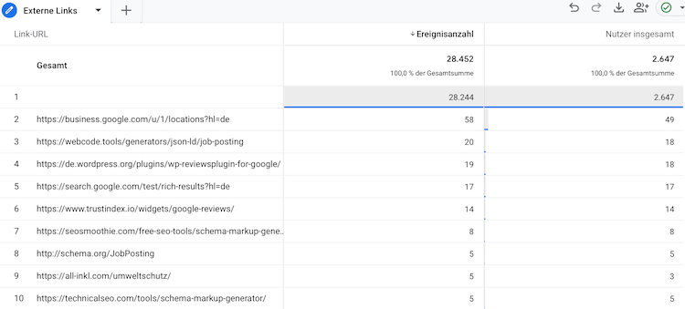 Externe Links in GA4