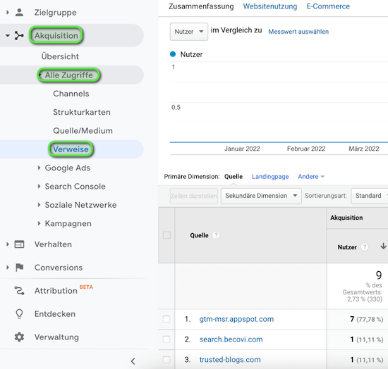 Verweise in Universal Analytics