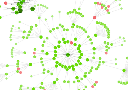 kräftebasiertes Verzeichnisbaumdiagramm