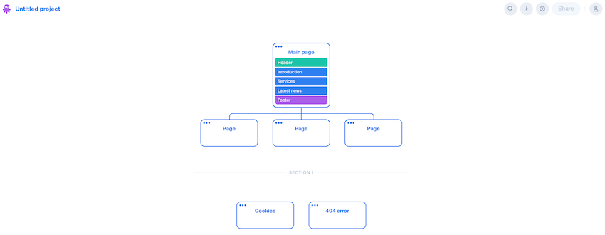 Struktur einer Webseite