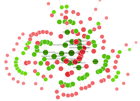 kräftebasiertes Crawldiagramm