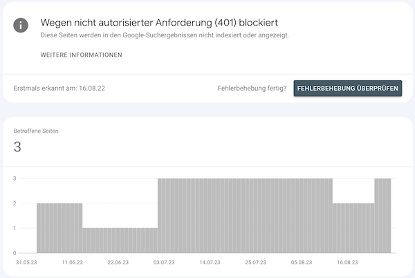 Wegen nicht autorisierter Anforderung (401) blockiert
