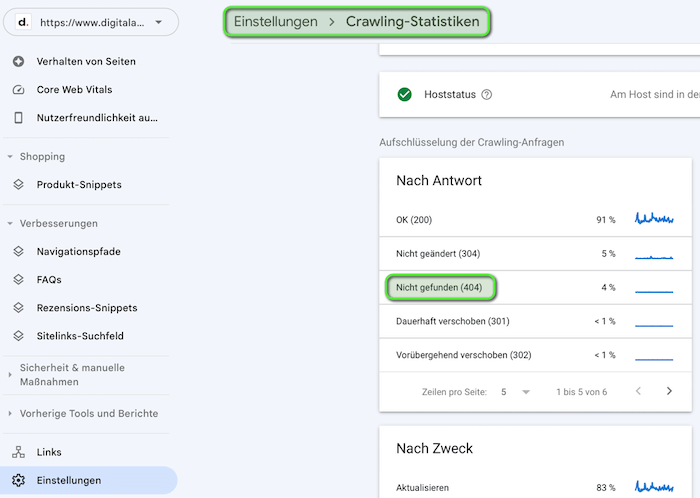 Nicht gefunden 404 in den Einstellungen der Google Search Console