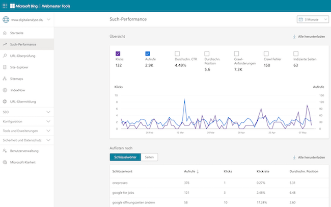 Bing Webmaster Tools