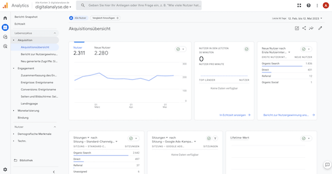 Google Analytics 4