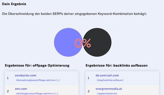 SERP Overlap Tool