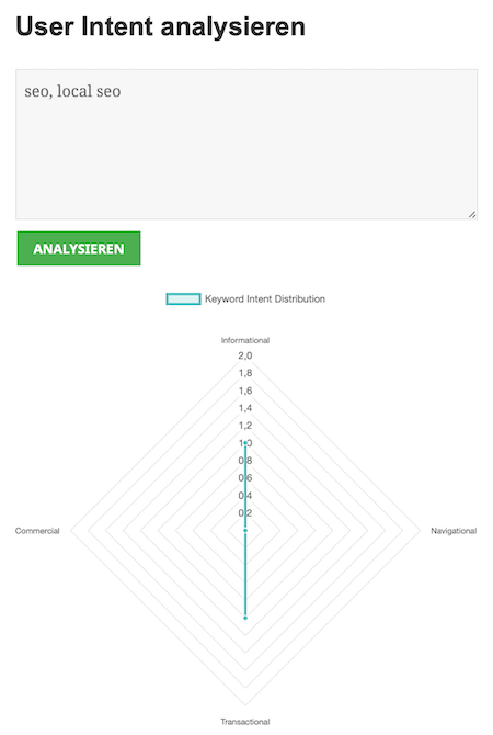User Intent analysieren